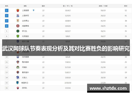 武汉网球队节奏表现分析及其对比赛胜负的影响研究