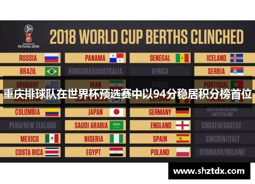 重庆排球队在世界杯预选赛中以94分稳居积分榜首位