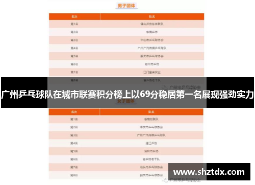 广州乒乓球队在城市联赛积分榜上以69分稳居第一名展现强劲实力